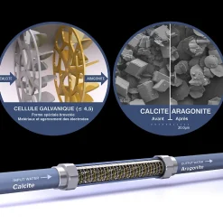 Adoucisseur d'eau Anticalcaire innovant IPS Kalyxx RedLine G1