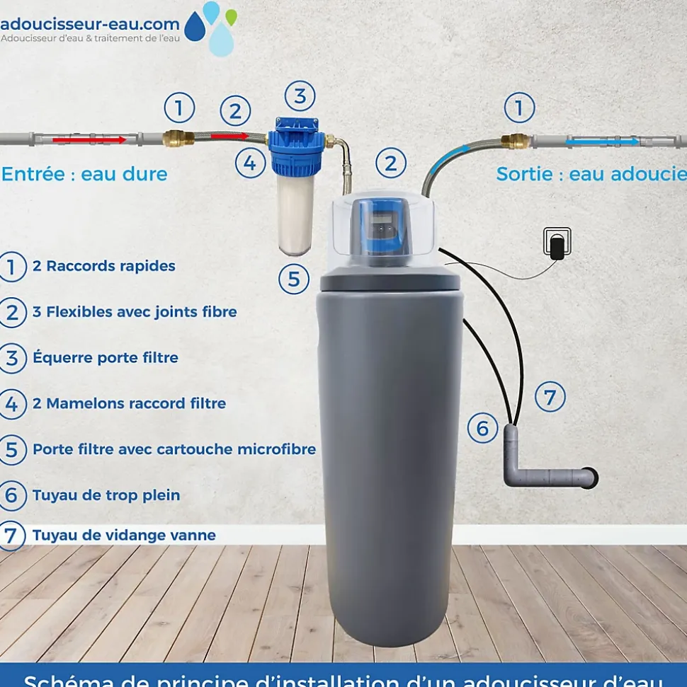 Adoucisseur D'eau 25L Fleck 5800 SXT Monobloc Volumétrique Anti Calcaire Fabrication Française