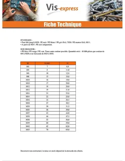 Cache Ecrou ou cache tête vis Tête hexagonale TH M22 nylon blanc Sur plat 32 - 30 pièces