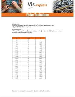 Cache Ecrou ou cache tête vis Tête hexagonale TH M10 nylon blanc Sur plat 17 - 100 pièces