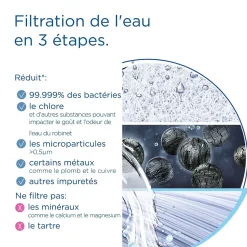 Cartouche pour système de filtration d'eau sous évier Brita Mypure SLIM V-MF