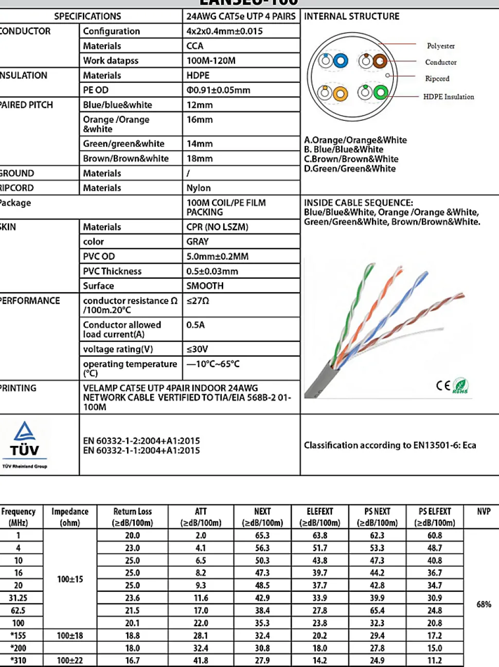 Câble réseau CAT5E UTP 100mt en bobine, certifié CPR