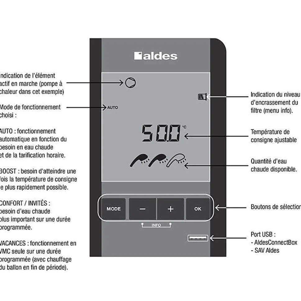 Chauffe-eau Thermodynamique T.Flow Hygro+