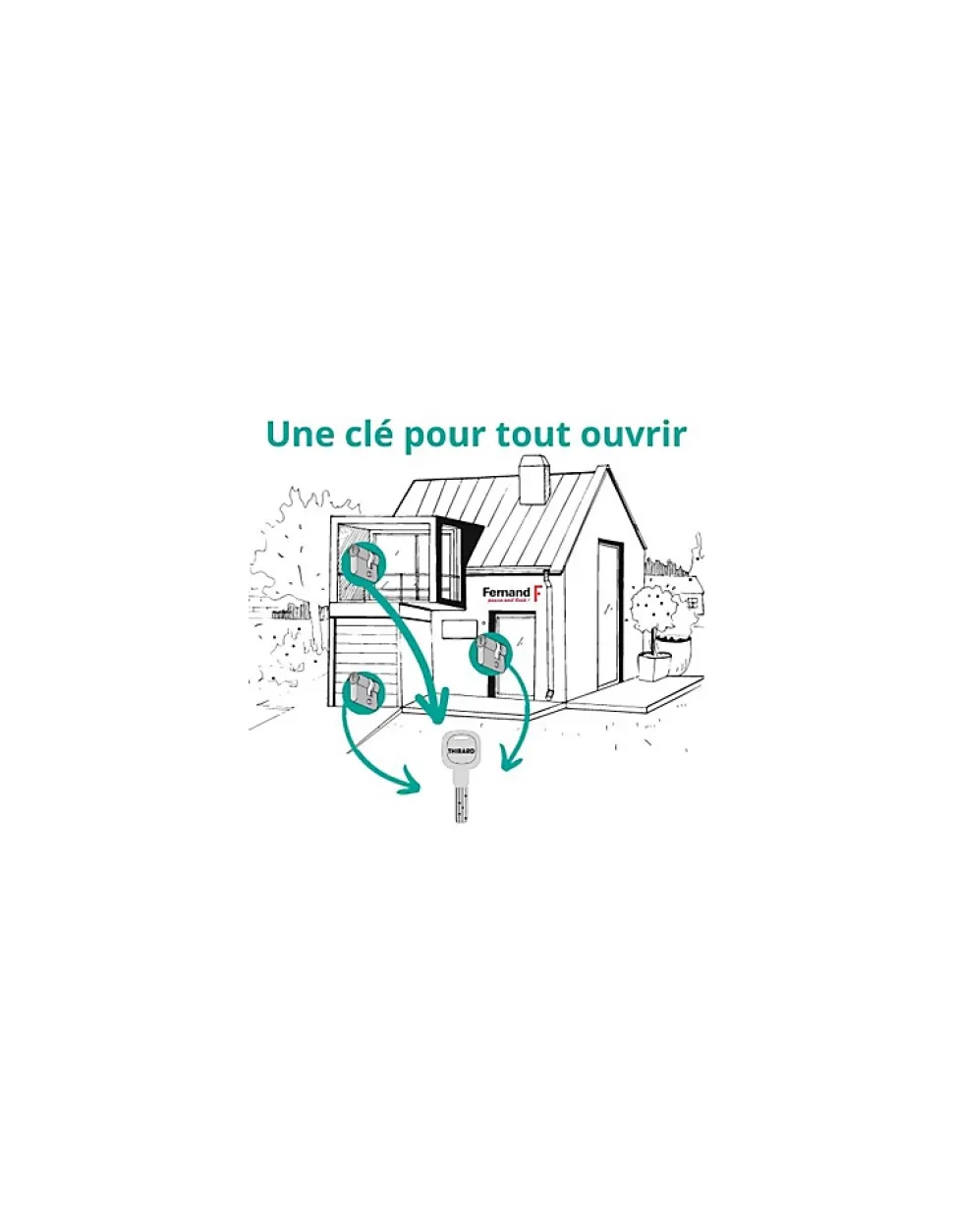 Cylindre double entrée Transit 1 UNIKEY (achetez-en plusieurs, ouvrez avec la même clé), 45x55mm, 5 clés, nickelé - THIRARD