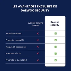 Daewoo - Pack Alarme Maison sans Fil Elite (Tranquillité+) - Centrale PA501Z - Kit XXL 20 Accessoires + 2 Caméras solaires Motoris