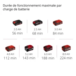 Déboucheur Einhell TE-DA 18/760 LI SOLO