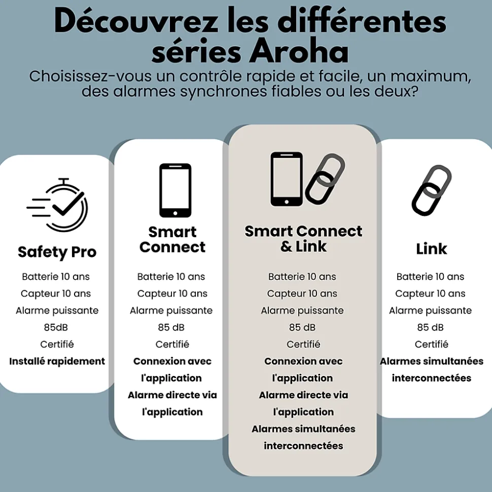 Détecteur de fumée Aroha Smart Connect & Link connectable et WiFi - Alarme incendie connecte Tuya et Smartlife - 3 pieces
