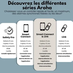 Détecteur de fumée et de monoxyde de carbone interconnecté Aroha Link - Alarme incendie et CO interconnectable - 2 pièces