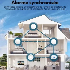 Détecteur de fumée et de monoxyde de carbone interconnecté Aroha Link - Batterie 10 ans - Alarme incendie et CO interconnectable