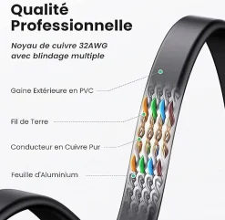 Elfcam - 3m Câble Ethernet Cat 8 Plat Noir LAN/WAN, SFTP 28AWG, 2000MHz 40Gbps avec Connecteurs RJ45 Haute Qualité