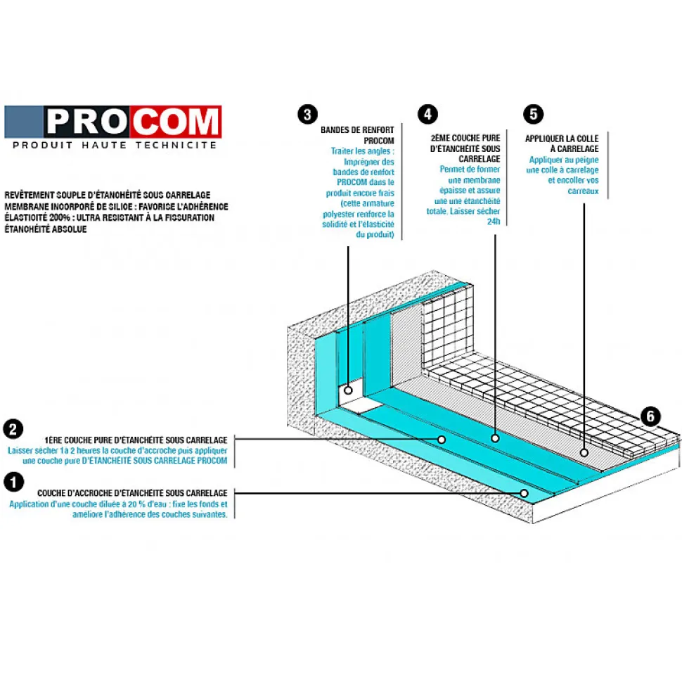 Etancheite sous carrelage, KIT douche, salle de bain, pièce humide - résine d'imperméabilisation, protection à l'eau - PROCOM-10 l