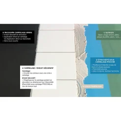 Etancheite sous carrelage, KIT douche, salle de bain, pièce humide - résine d'imperméabilisation, protection à l'eau - PROCOM-2.5
