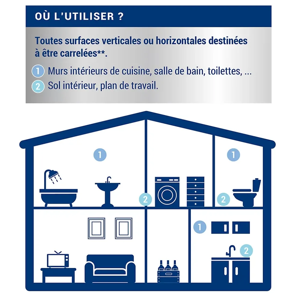 Etanchéité avant carrelage intérieur mat Ripolin 0,75L