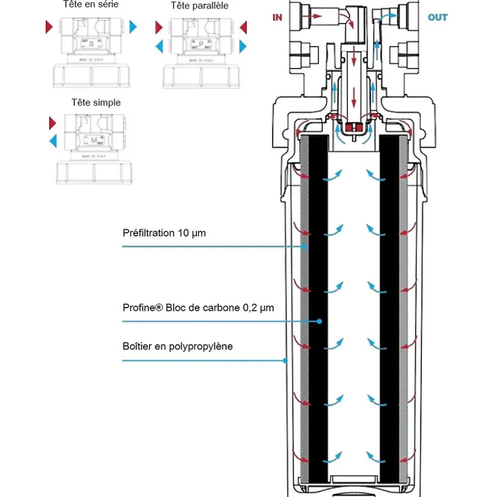 Filtre à Eau Profine Platinium Small - Filtre Pour Le Traitement Des Polluants éternels (pfas) Et Métaux Lourds
