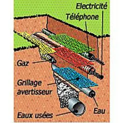 Gaine pour réseaux enterrés verte Ø 40 mm x 15 m Fitt