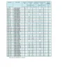 Goujon Ancrage R-XPT M20X125 Acier zingué - 25 pièces