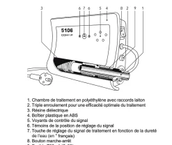Inhibiteur électronique antitarte - 5106 3M3/H 3/4