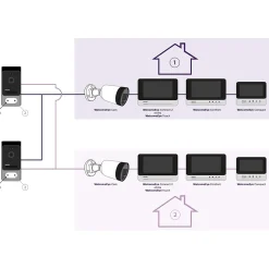 Interphone vidéo Phillips WelcomeEye Connect 2