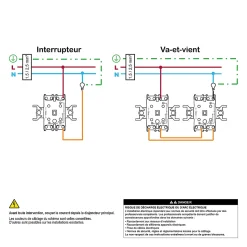 Interrupteur va-et-vient complet Schneider Electric Asfora blanc