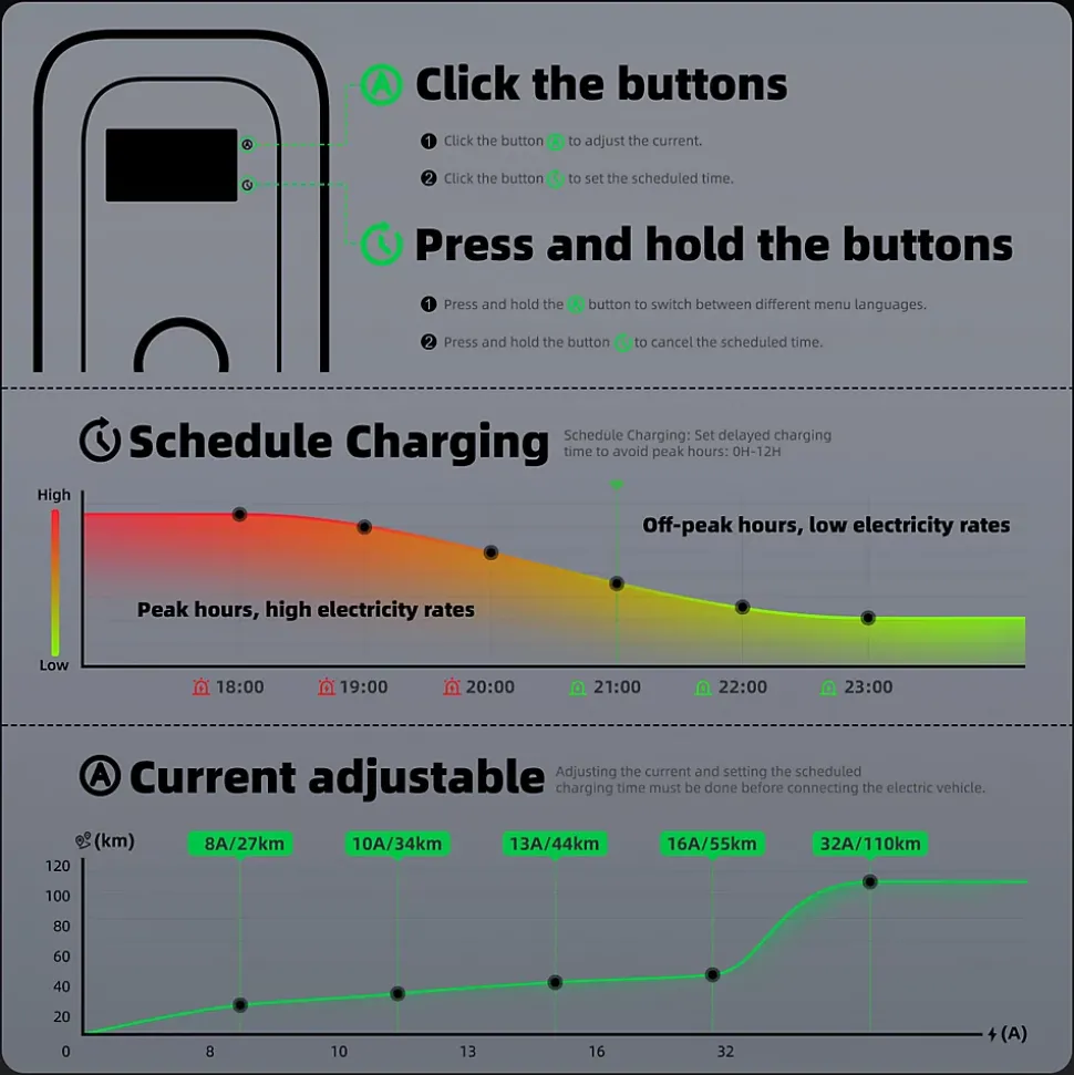 JATRHG S2 borne pour véhicules électriques, IP66, avec prise de type 2 équipée de shutter, 7,2kW / 32A, monophasée