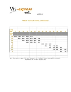 Kg de pointes Acier brut Tête ronde TR 1.8X16 - 5 pièces