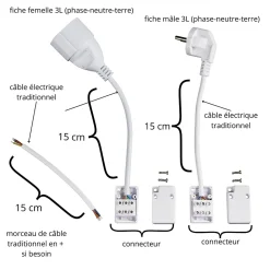 Kit multimédia 3 lignes Magic Elek 16A 3500W