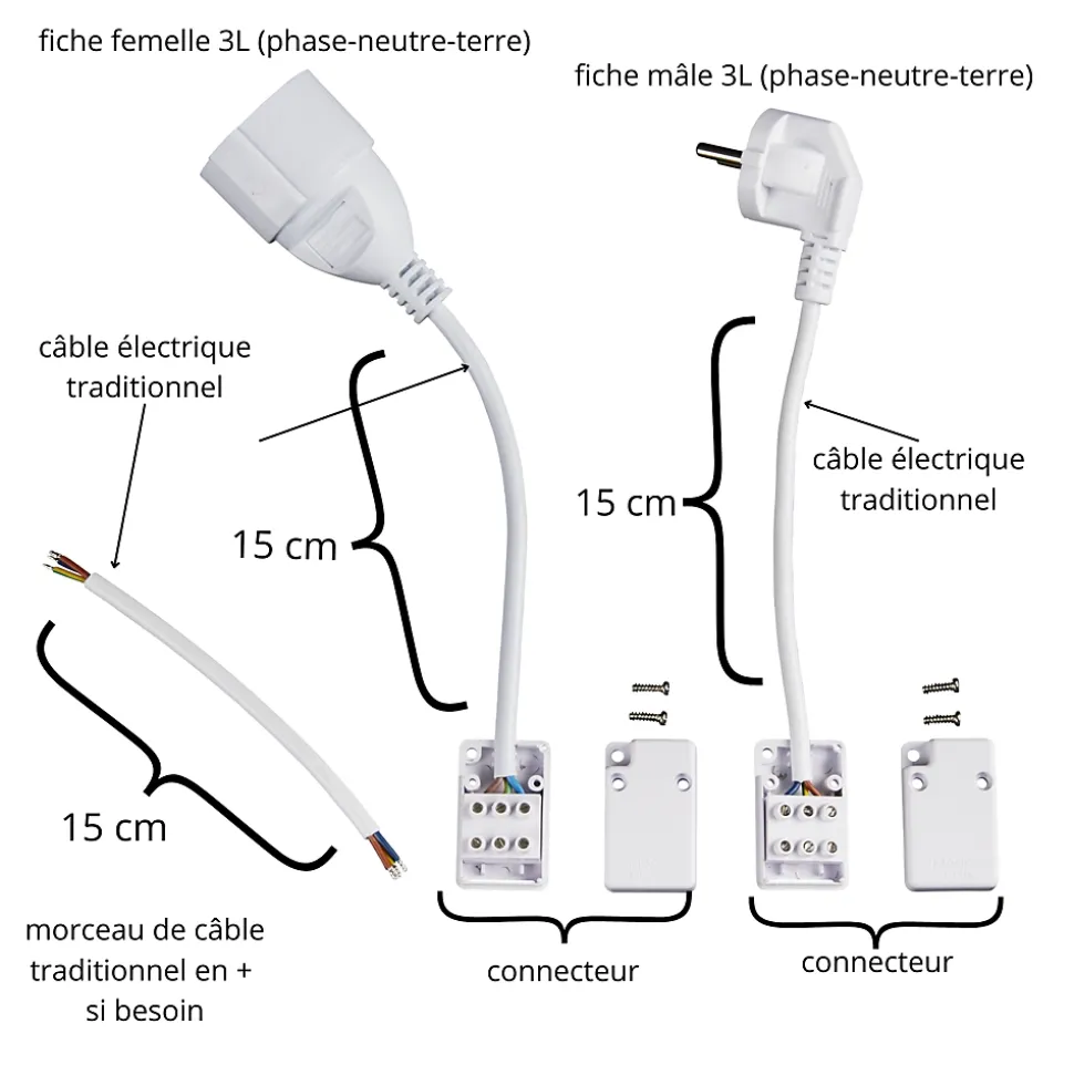 Kit multimédia 3 lignes Magic Elek 16A 3500W