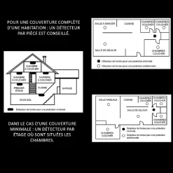 Lot de 2x Détecteur de fumée CE Pile 10 ans scellée connecté Wifi