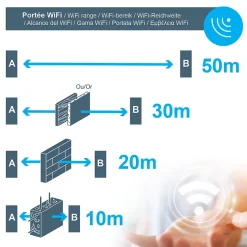 Motorisation connectée à bras articulés avec batterie de secours portail à battants - Orane Connect