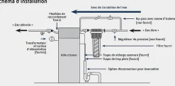 Pack adoucisseur ECOMERK PRO 18L avec kit d'installation et mise en sevice - MERKUR - 105877