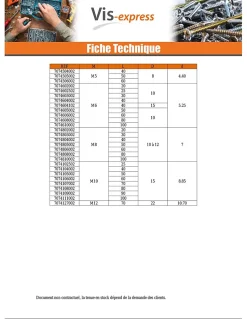 Piton Métaux M3X10 Diamètre Oeil 5 à 6 Acier zingué - 100 pièces