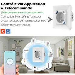 4 Prises encastrées 3000W & Ports USB-A + USB-C Wifi + Suivi de consommation