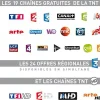 Récepteur TNT satellite Optex FRANSAT STARcom 9947-HD