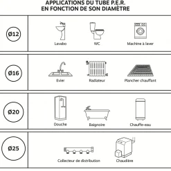 Somatherm For You - Couronne de tube PER gainé rouge diam 16 - longueur 15m