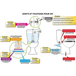 Somatherm For You - Joint de soupape 9x70x4