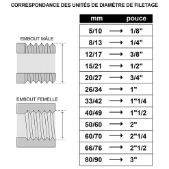 Somatherm For You - Raccord égal laiton Mâle Femelle 26/34