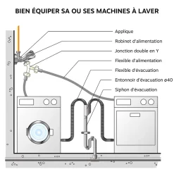 Somatherm For You - Raccord plast MM20/27 à visser pour raccorder 2 tuyaux d'alimentation 20/27