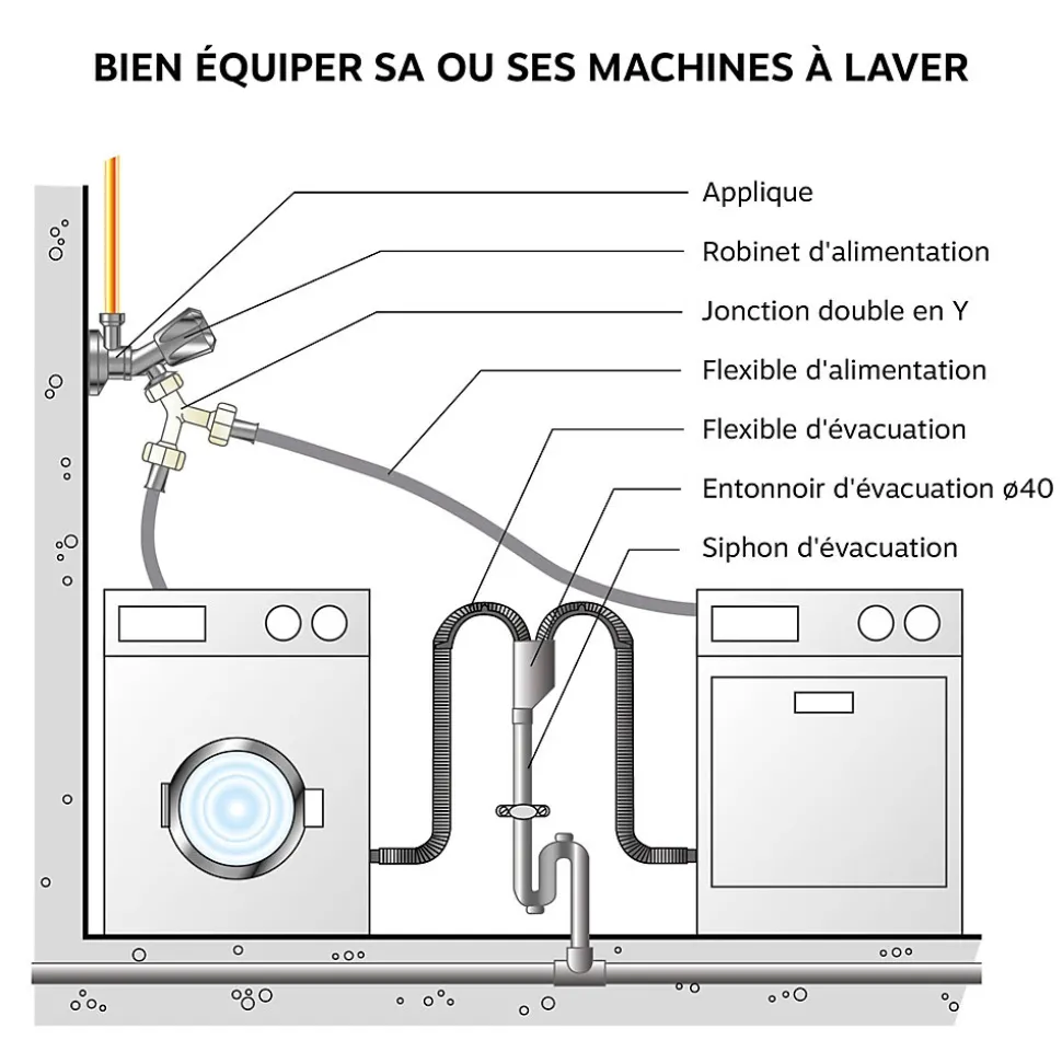 Somatherm For You - Robinet à clapet double sorties pour machine à laver - M1/2 - Sorties M3/4