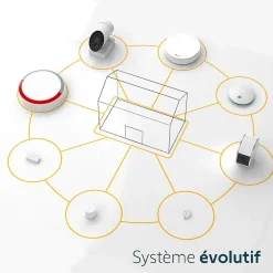 Somfy 1875278 - Home Alarm Essential Max, Alarme maison complète avec sirène & IntelliTAG® compatible Amazon Alexa, Assistant Google & TaHoma® switch