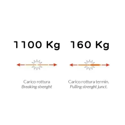 Sonde tire-fils à câble hélicoïdal, rouge, diam. 4,2 mm, 20 mètres, avec bornes M5 interchangeables