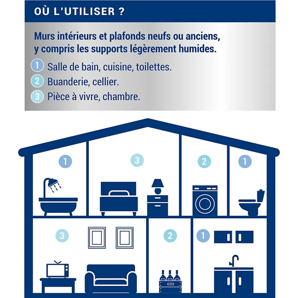 Sous-couche anti-humidité intérieur mat Ripolin 0,75L