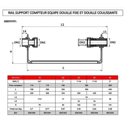 Support de compteur d'eau de première prise - Sferaco
