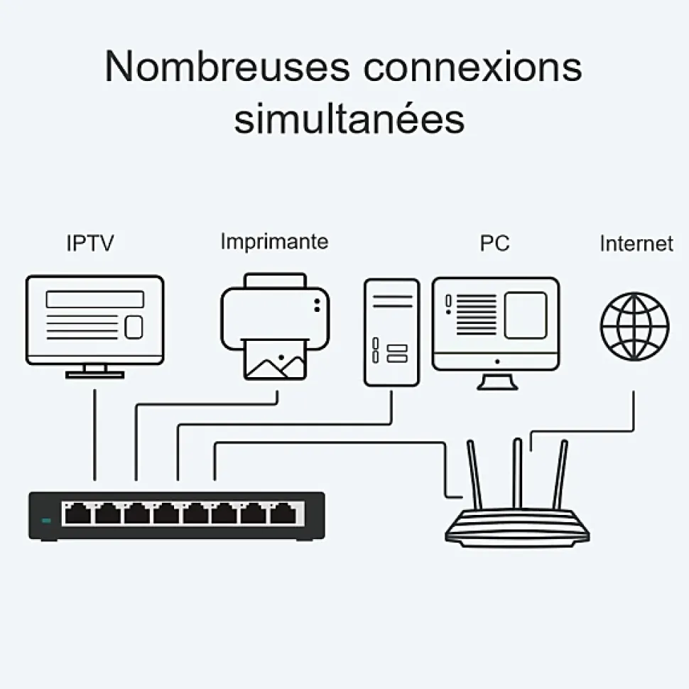 Switch de bureau 8 ports 10/100/1000 Mbps TP-Link