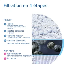 Système de filtration sur robinet Brita ON TAP V