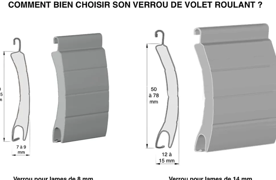 VERROU CLICKSUR 2 MAILLONS (Lame 14 : attache fil montée)