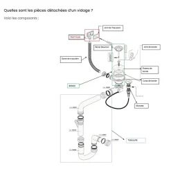 Vidage 1 bac CUIPD661-A pour évier inox NINO 1 bac 100 cm - Siphon gain de place