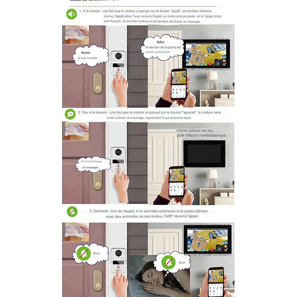 Visiophone connecté wifi avec écran tactile