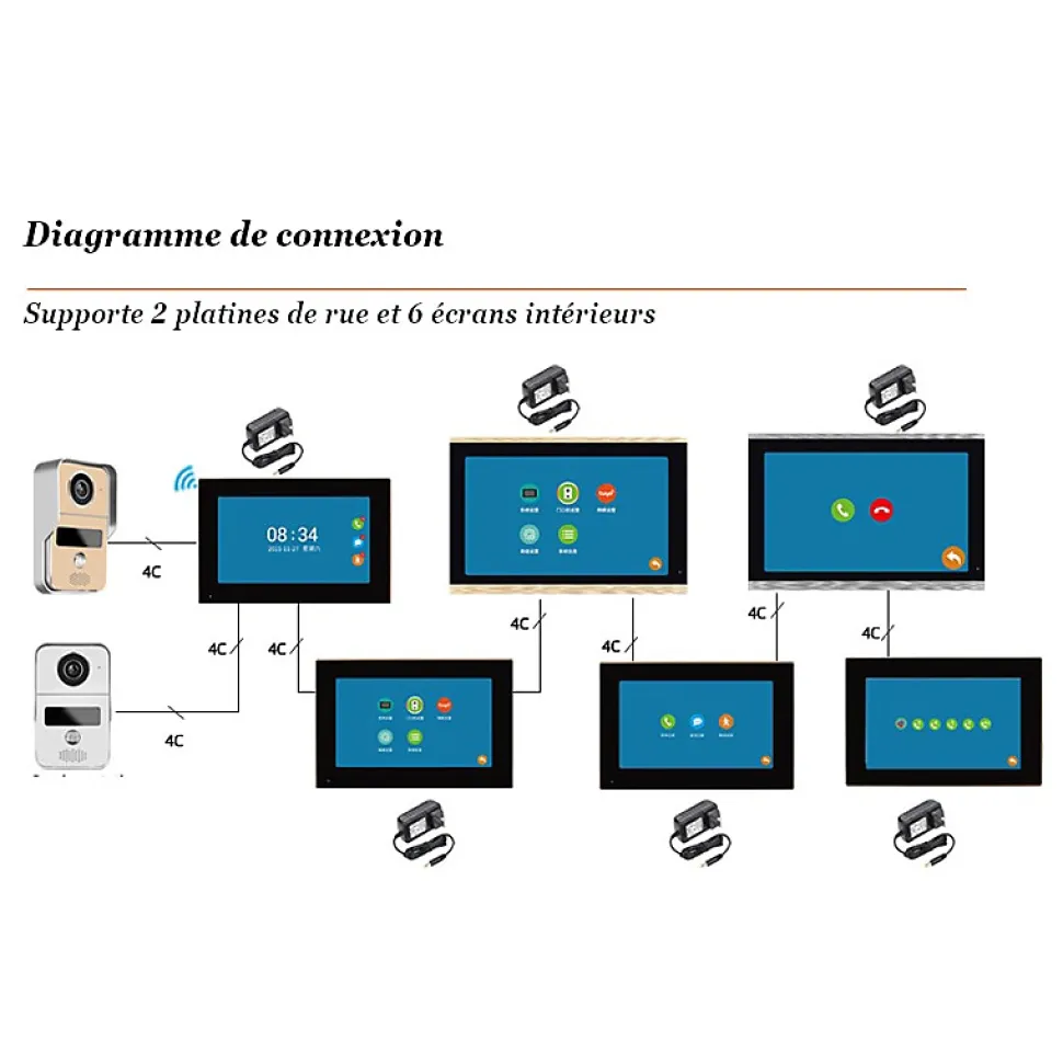 Visiophone connecté wifi double platine de rue pour maison à 2 entrées