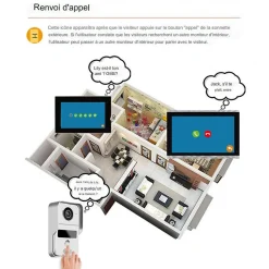 Visiophone connecté wifi pour maison à étages avec 2 écrans